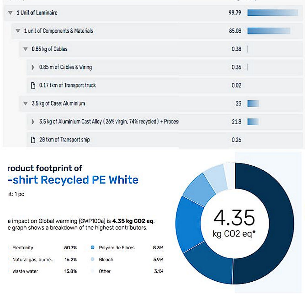 Data Analytics LCA White T-Shirt