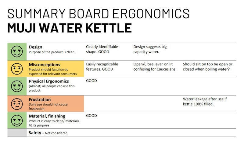 Summary Board of Usability (PMI analysis)