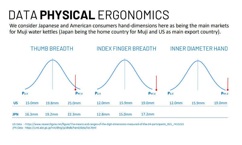 Data Physical Ergonomics